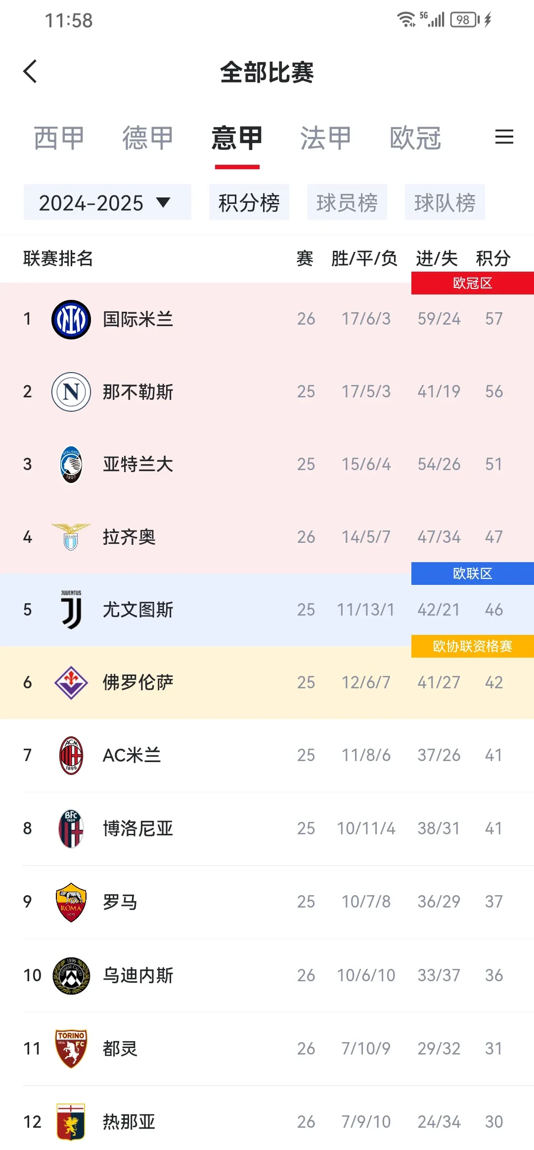 苏格兰意外击败意大利，取得好成绩晋级