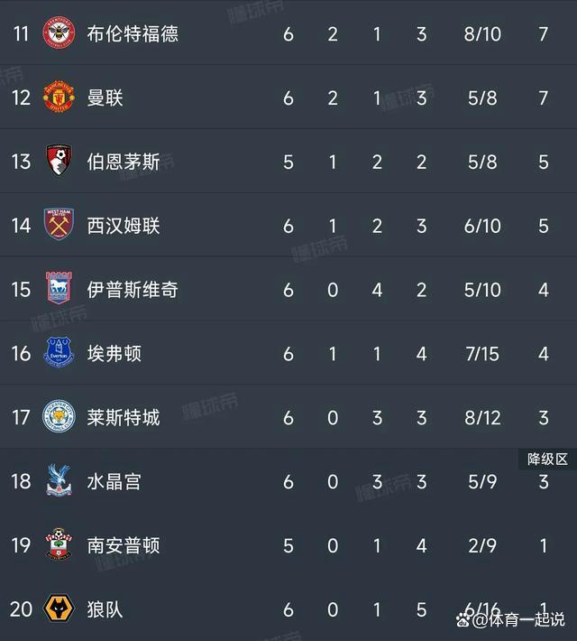 包含四川客场惨败山西，积分进一步滑落的词条