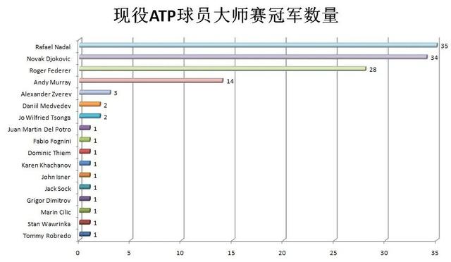  穆雷关键节点赛事规则更新，尤文图斯带队取胜！